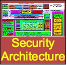 Security Architecture