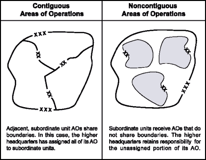 Figure 4-4. Contiguous and Noncontiguous Areas of Operations