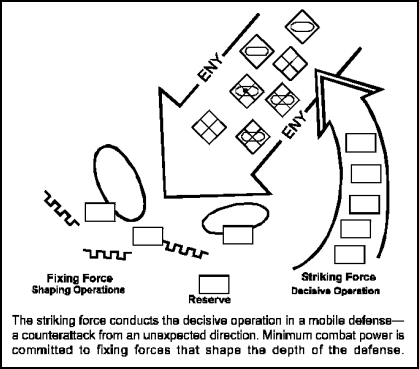  Figure 8-1.  The Mobile Defense
