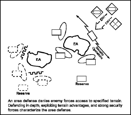  Figure 8-2. Area Defense
