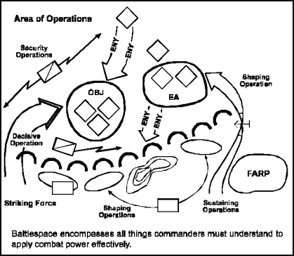  Figure 8-3.  Operational Framework in the Defense