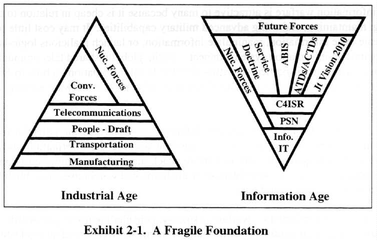 A fragile foundation (40K)