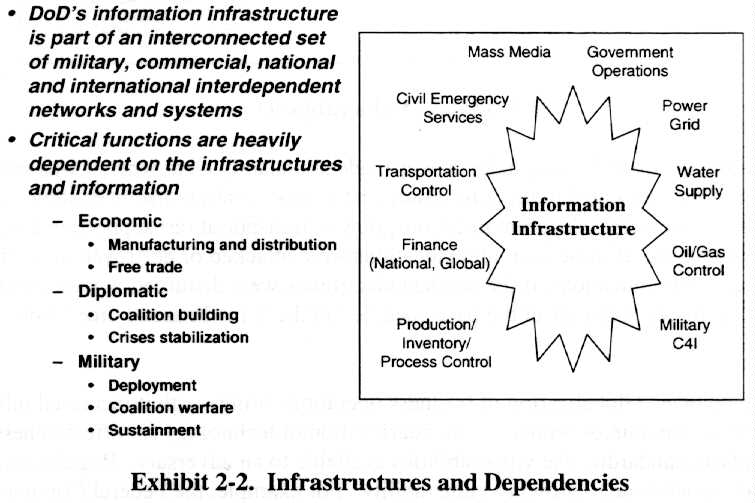 Infrastructures and deficiencies (50K)