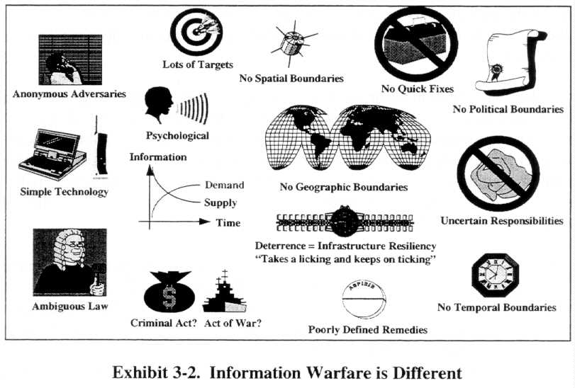 Information warfare (55K)