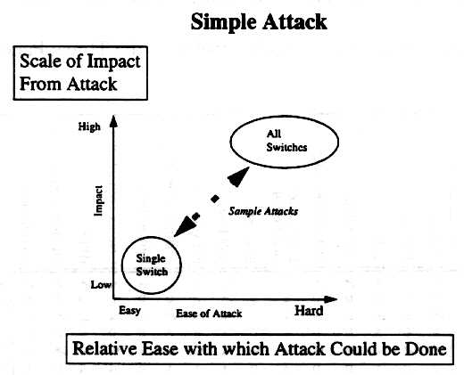 Simple attack diagram (20K)