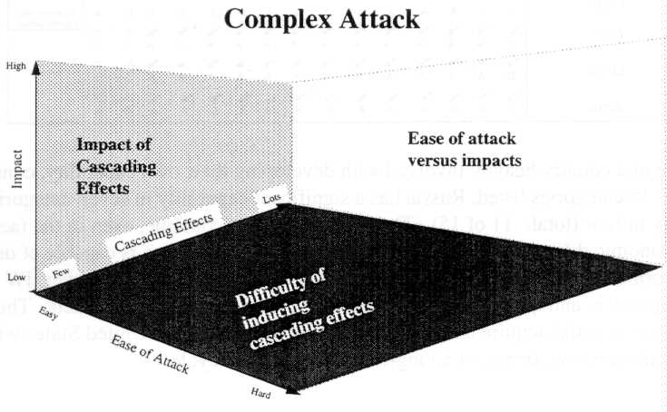 Complex attack diagram (39K)