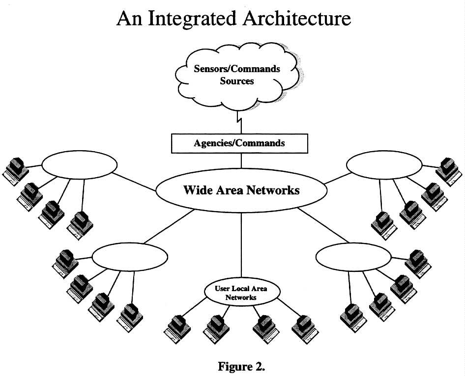 Wide area network diagram (60K)